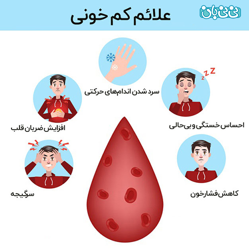 تغذیه مناسب برای کمبود آهن