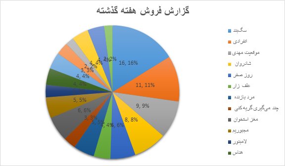 پژمان جمشیدی از بهرام افشاری سبقت گرفت