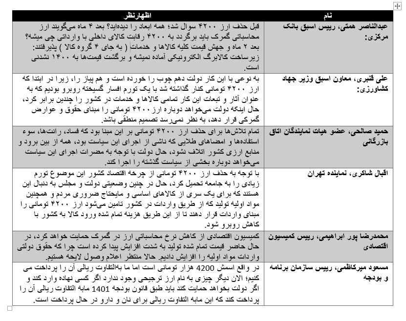 اخبار ضد و نقیض از ماجرای بازگشت ارز ۴٢٠٠ تومانی/همه‌چیز تکذیب شد 