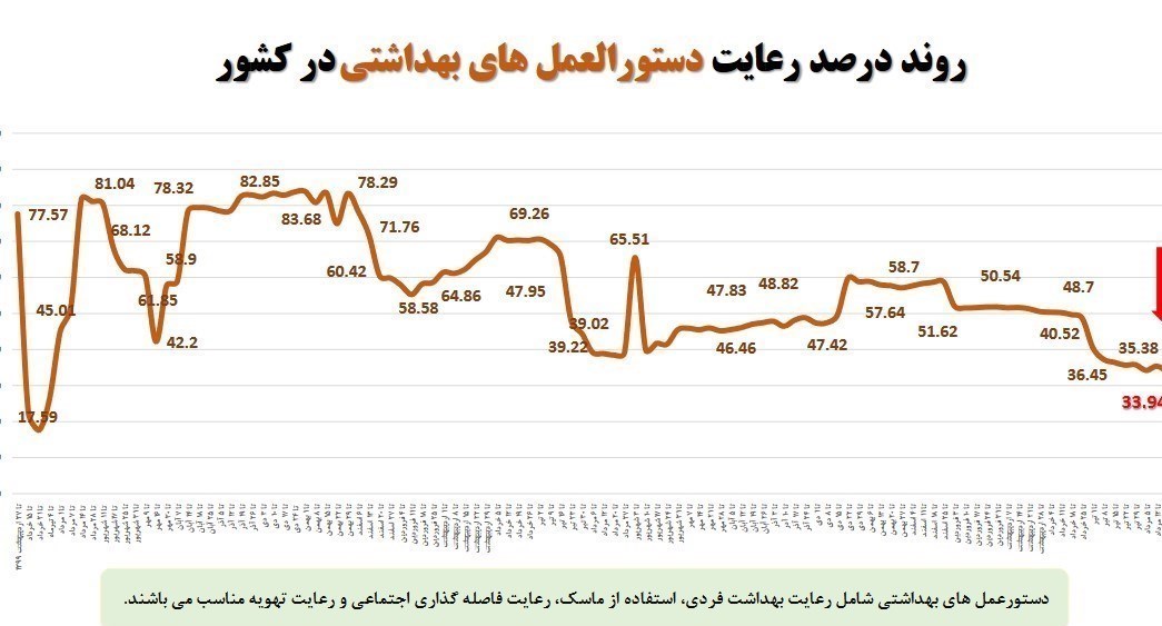 کرونا , واکسن ایرانی کرونا , واکسن برکت , 