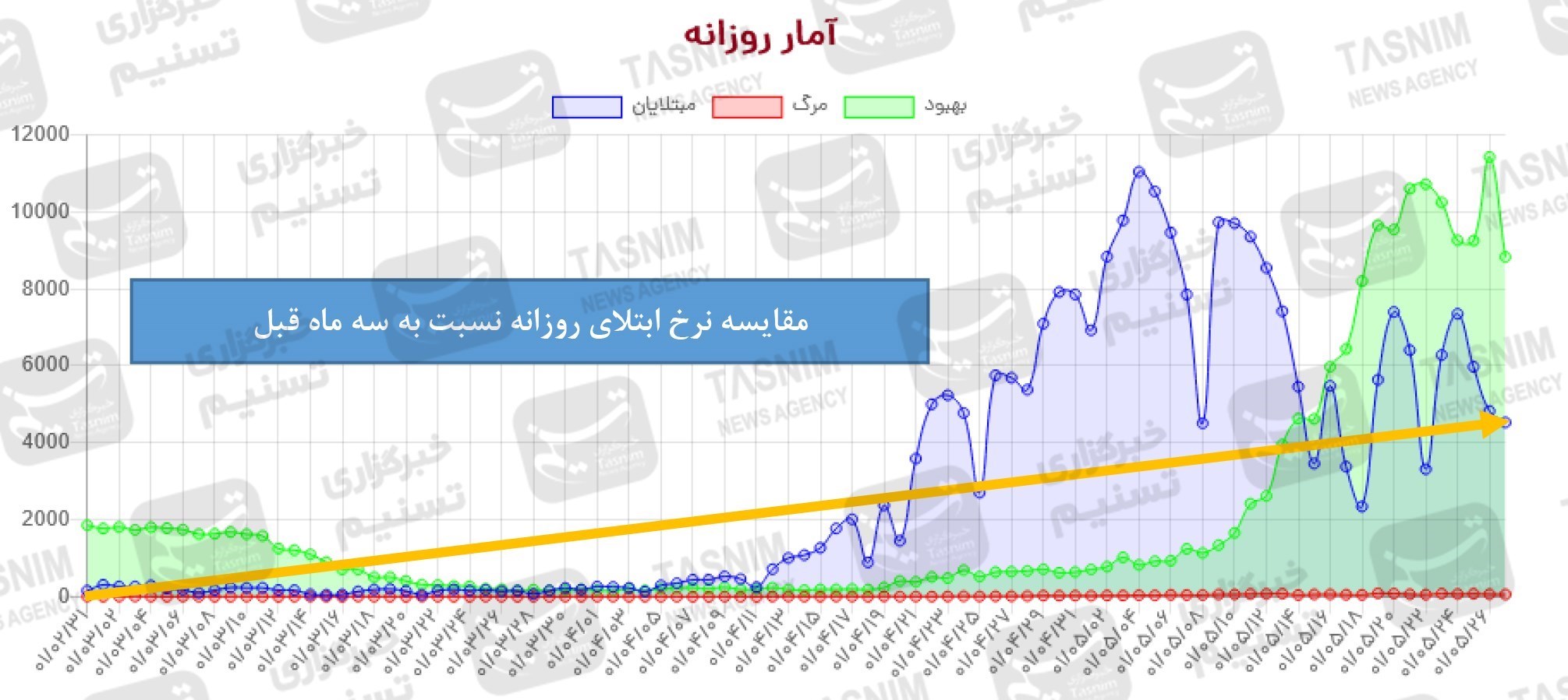 کرونا , واکسن ایرانی کرونا , واکسن برکت , 