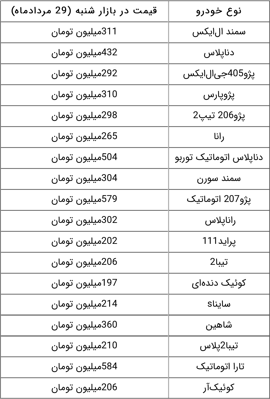 کاهش ۳ تا ۹ میلیون تومانی قیمت‌ها در بازار خودرو