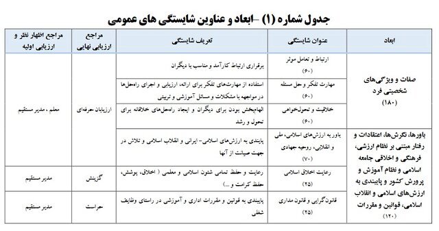 همه چیز درباره رتبه‌بندی معلمان،آغاز واریز علی‌الحساب معوقات رتبه‌بندی + فرهنگیان مشمول