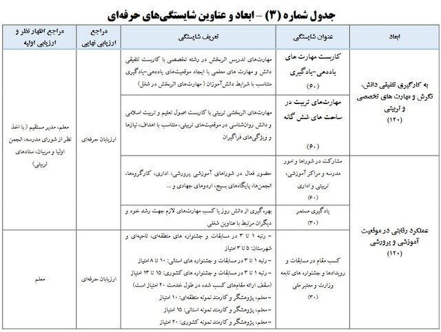 همه چیز درباره رتبه‌بندی معلمان،آغاز واریز علی‌الحساب معوقات رتبه‌بندی + فرهنگیان مشمول