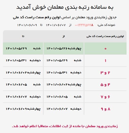 همه چیز درباره رتبه‌بندی معلمان،آغاز واریز علی‌الحساب معوقات رتبه‌بندی + فرهنگیان مشمول