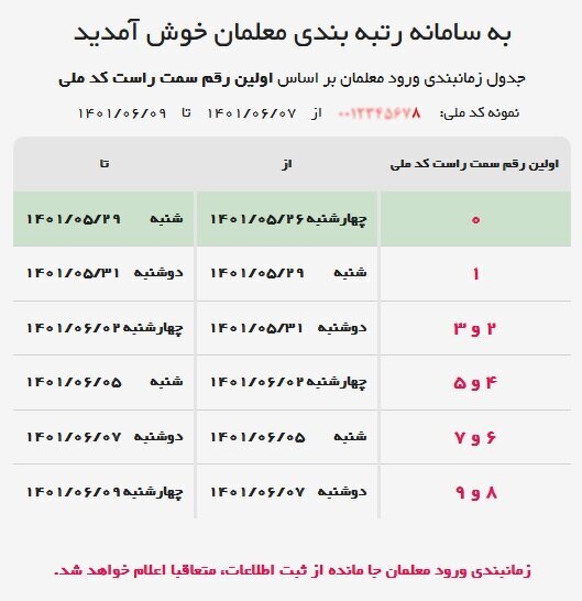 همه چیز درباره رتبه‌بندی معلمان،آغاز واریز علی‌الحساب معوقات رتبه‌بندی + فرهنگیان مشمول