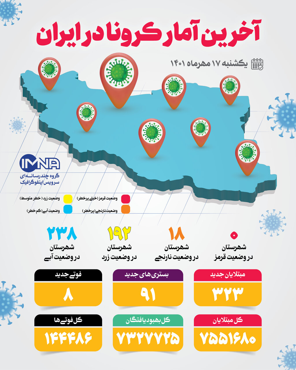 آخرین آمار کرونا یکشنبه ۱۷ مهر