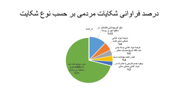 آخرین وضعیت اجرای پروتکل های بهداشتی/پلمپ و اخطار ۳۱۸۸۳ مرکز
