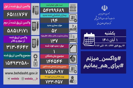 آخرین آمار کرونا ۱آبان