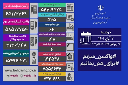 آخرین آمار کرونا ۲ آبان