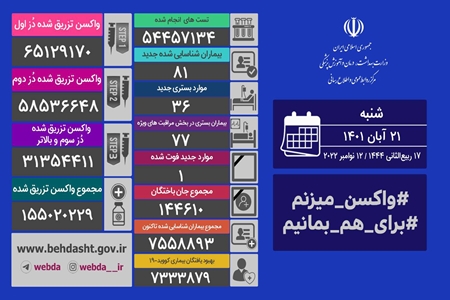 آخرین وضعیت کرونا ۲۱ آبان