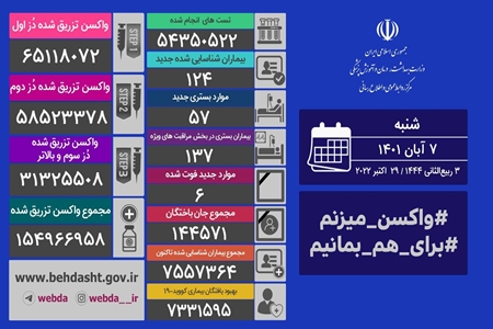 آخرین وضعیت کرونا ۷ آبان