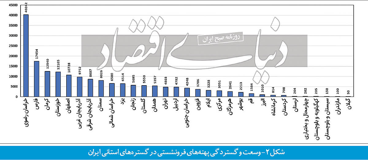 سناریوی تلخ از فرونشست