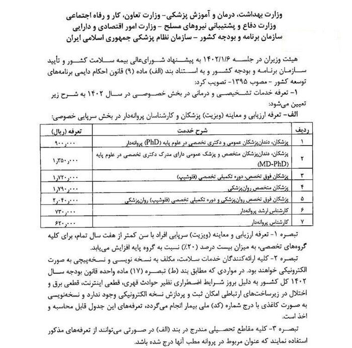 کارتخوان مطب پزشکان داستانی دنبال‌دار؛ واریز ویزیت فقط به کارت!