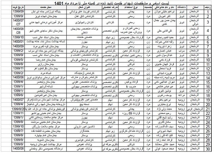 اسامی شهدای خدمت که در کمیته ملی تایید شده است/ از پزشک تا پرستار