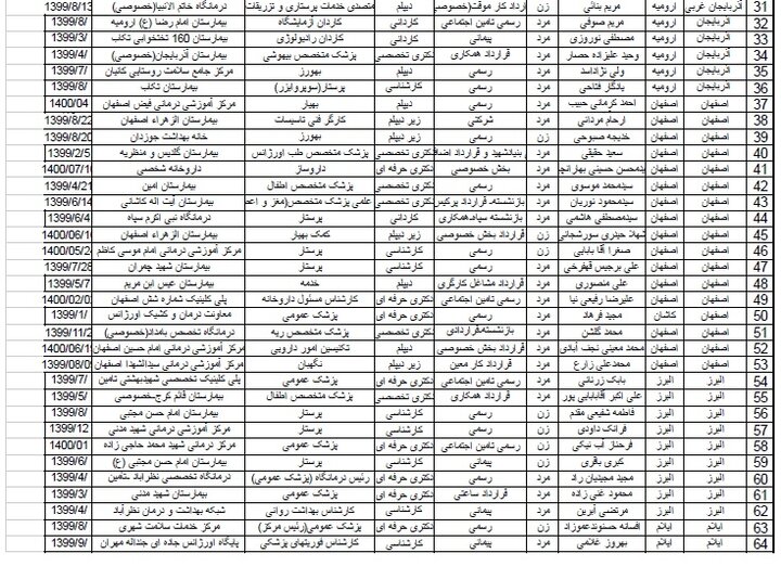 اسامی شهدای خدمت که در کمیته ملی تایید شده است/ از پزشک تا پرستار