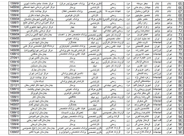 اسامی شهدای خدمت که در کمیته ملی تایید شده است/ از پزشک تا پرستار