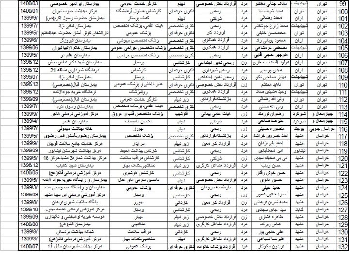 اسامی شهدای خدمت که در کمیته ملی تایید شده است/ از پزشک تا پرستار