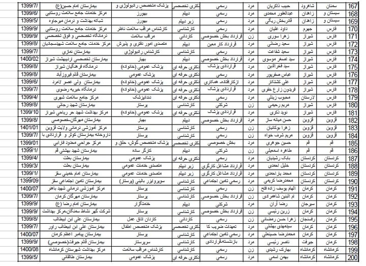 اسامی شهدای خدمت که در کمیته ملی تایید شده است/ از پزشک تا پرستار