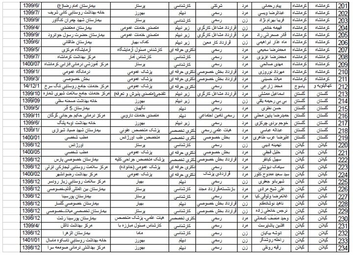 اسامی شهدای خدمت که در کمیته ملی تایید شده است/ از پزشک تا پرستار