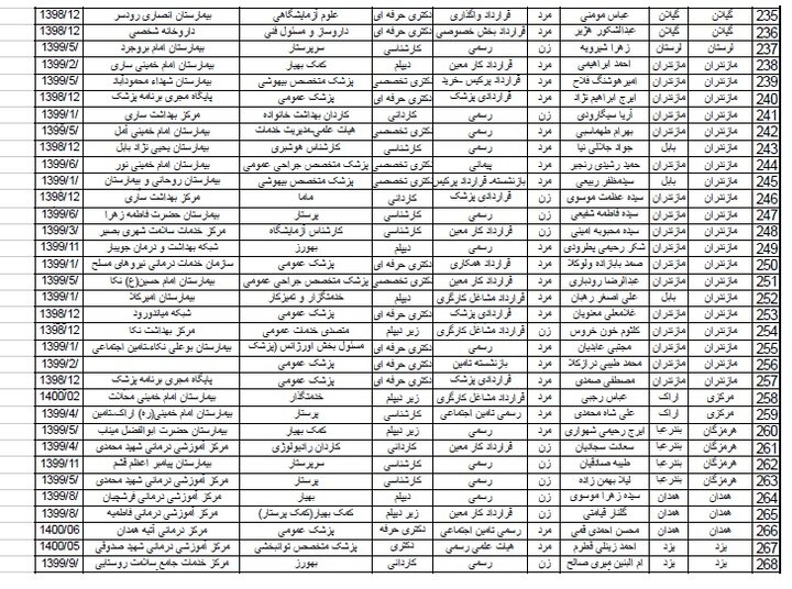 اسامی شهدای خدمت که در کمیته ملی تایید شده است/ از پزشک تا پرستار