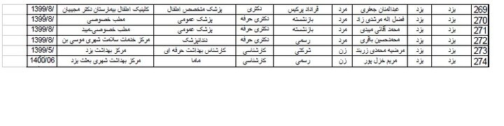 اسامی شهدای خدمت که در کمیته ملی تایید شده است/ از پزشک تا پرستار